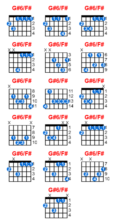 Hợp âm guitar G#6/F# và các thế bấm