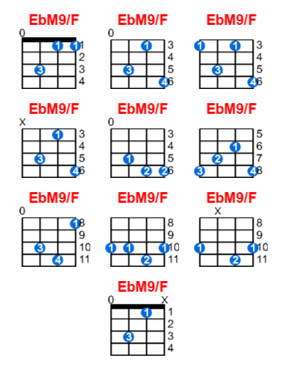 Hợp âm ukulele EbM9/F và các thế bấm