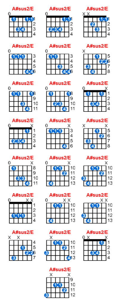 Hợp âm guitar A#sus2/E và các thế bấm