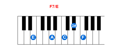 Hợp âm piano F7/E và các hợp âm đảo