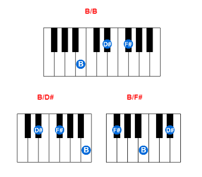 Hợp âm piano B/B và các hợp âm đảo