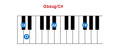 Hợp âm piano Gbaug/C# và các hợp âm đảo