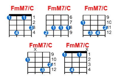 Hợp âm ukulele FmM7/C và các thế bấm