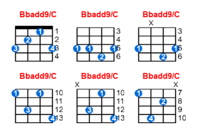 Hợp âm ukulele Bbadd9/C và các thế bấm
