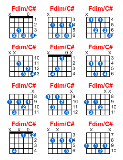 Hợp âm guitar Fdim/C# và các thế bấm