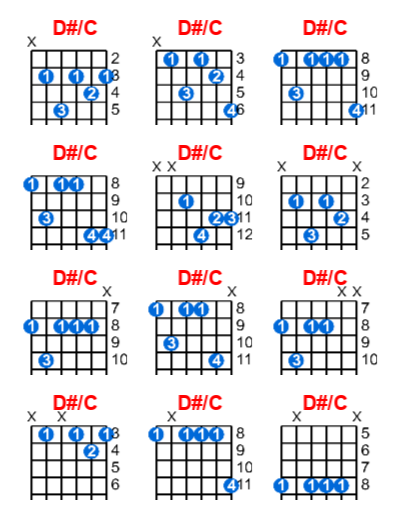 Hợp âm guitar D#/C và các thế bấm