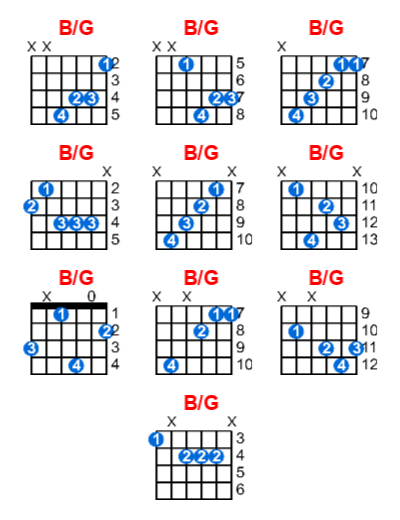 Hợp âm guitar B/G và các thế bấm
