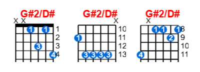 Hợp âm guitar G#2/D# và các thế bấm