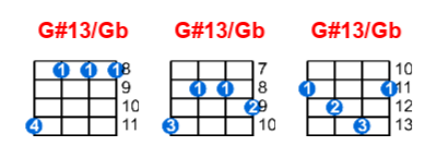 Hợp âm ukulele G#13/Gb và các thế bấm