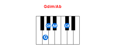 Hợp âm piano Gdim/Ab và các hợp âm đảo