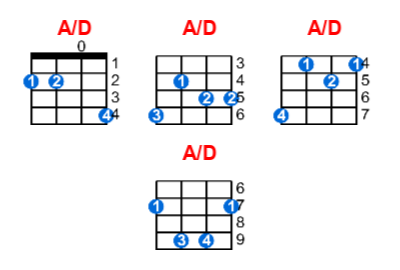 Hợp âm ukulele A/D và các thế bấm