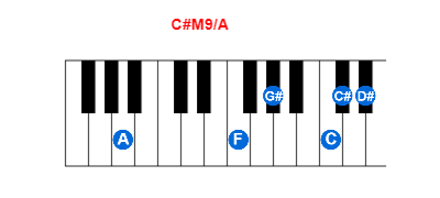 Hợp âm piano C#M9/A và các hợp âm đảo