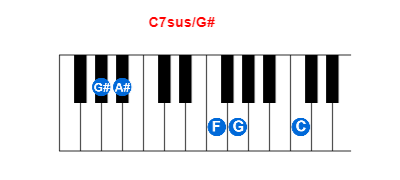 Hợp âm piano C7sus/G# và các hợp âm đảo