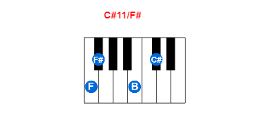 Hợp âm piano C#11/F# và các hợp âm đảo