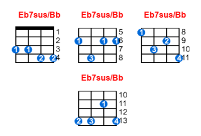 Hợp âm ukulele Eb7sus/Bb và các thế bấm