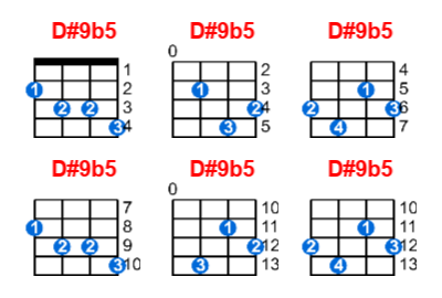 Hợp âm ukulele D#9b5 và các thế bấm