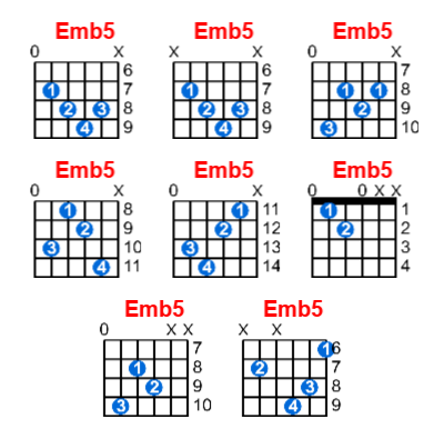 Hợp âm guitar Emb5 và các thế bấm