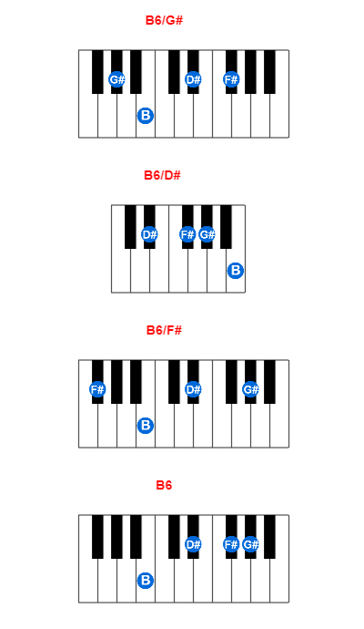 Hợp âm piano B6/G# và các hợp âm đảo