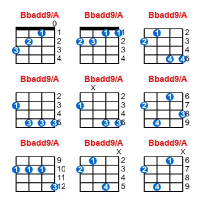 Hợp âm ukulele Bbadd9/A và các thế bấm