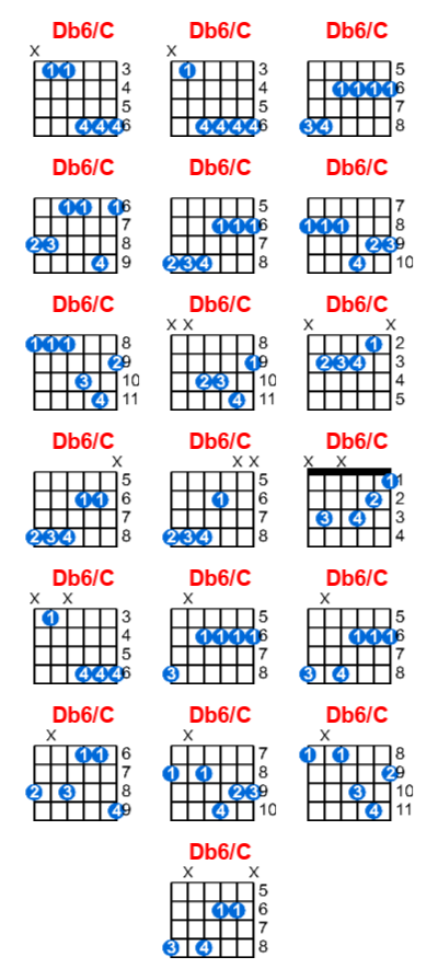 Hợp âm guitar Db6/C và các thế bấm
