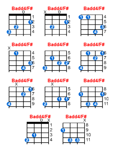 Hợp âm ukulele Badd4/F# và các thế bấm