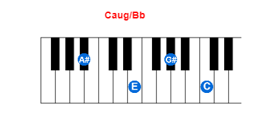 Hợp âm piano Caug/Bb và các hợp âm đảo