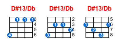 Hợp âm ukulele D#13/Db và các thế bấm