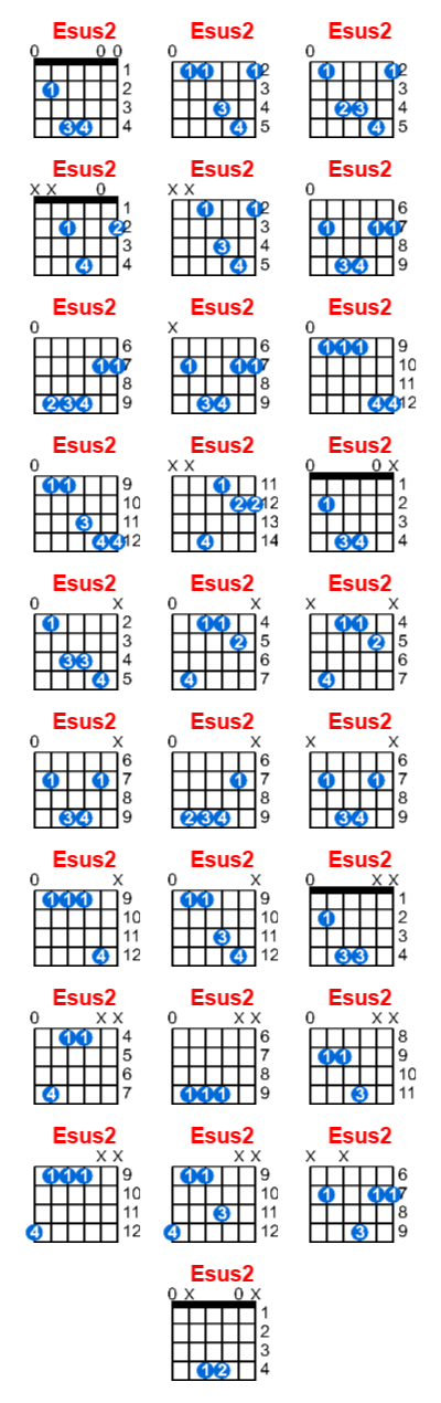 Hợp âm guitar Esus2 và các thế bấm