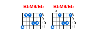Hợp âm guitar BbM9/Eb và các thế bấm