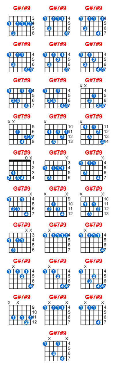 Hợp âm guitar G#7#9 và các thế bấm