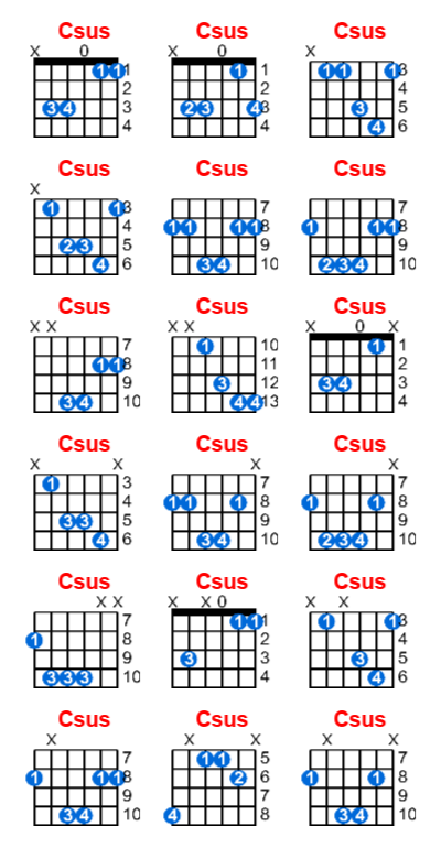 csus guitar chord