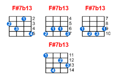 Hợp âm ukulele F#7b13 và các thế bấm