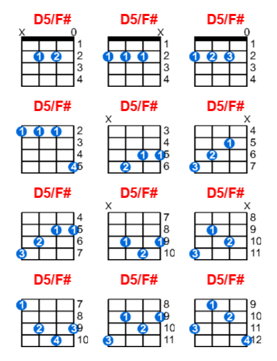 Hợp âm ukulele D5/F# và các thế bấm