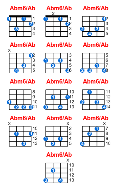 Hợp âm ukulele Abm6/Ab và các thế bấm