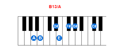 Hợp âm piano B13/A và các hợp âm đảo