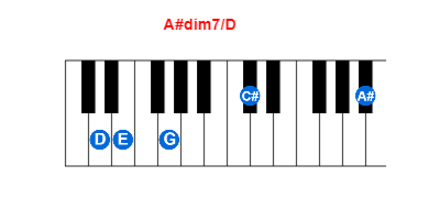 Hợp Am Piano A Dim7 D Cung Tập Nhạc