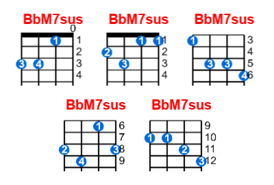 Hợp âm ukulele BbM7sus và các thế bấm