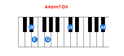 Hợp âm piano A#dim7/D# và các hợp âm đảo