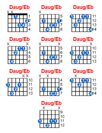 Hợp âm guitar Daug/Eb và các thế bấm