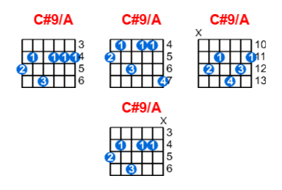 Hợp âm guitar C#9/A và các thế bấm