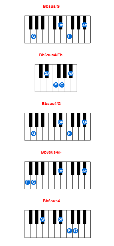 Hợp âm piano Bbsus/G và các hợp âm đảo