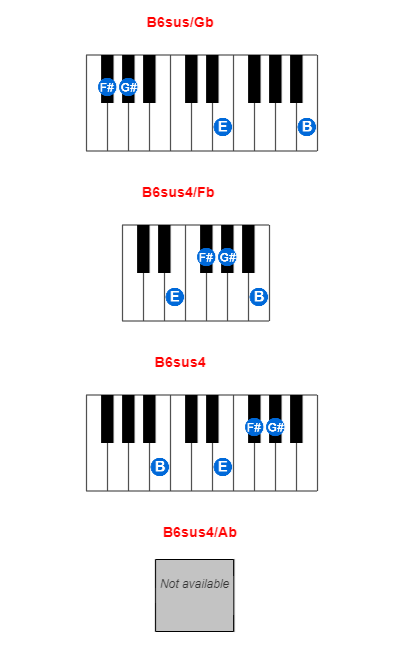 Hợp âm piano B6sus/Gb và các hợp âm đảo