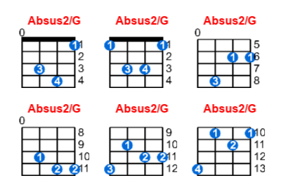 Hợp âm ukulele Absus2/G và các thế bấm