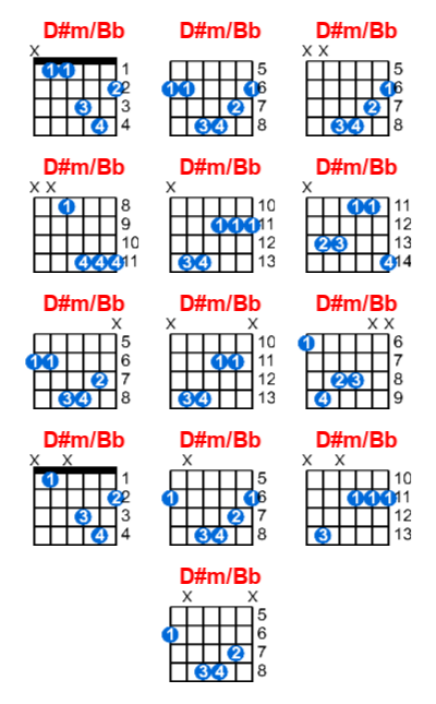 Hợp âm guitar D#m/Bb và các thế bấm