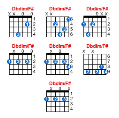 Hợp âm guitar Dbdim/F# và các thế bấm