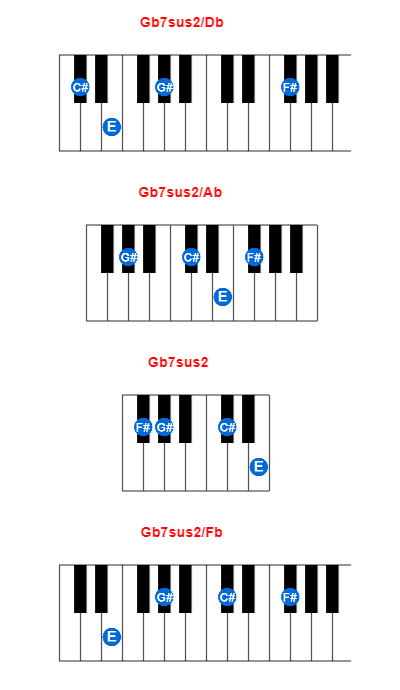 Hợp âm piano Gb7sus2/Db và các hợp âm đảo
