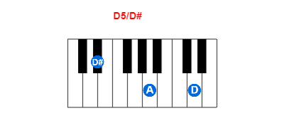 Hợp âm piano D5/D# và các hợp âm đảo