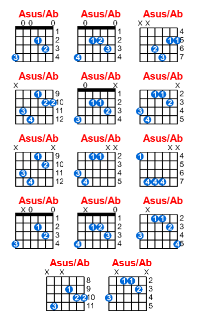 Hợp âm guitar Asus/Ab và các thế bấm