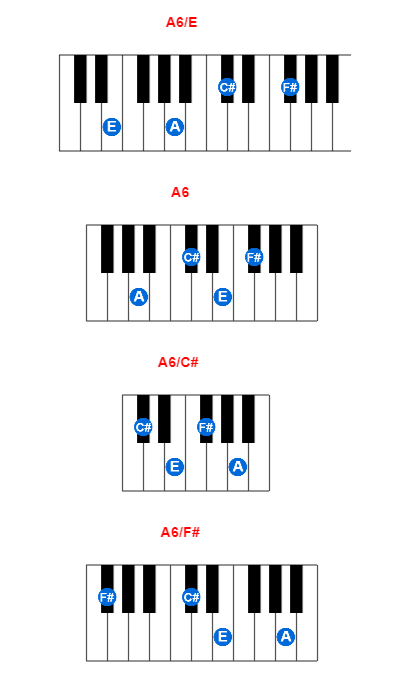 Hợp âm piano A6/E và các hợp âm đảo