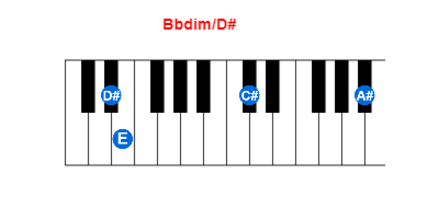 Hợp âm piano Bbdim/D# và các hợp âm đảo